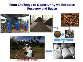 Opportunities for Sustainable Municipal Solid Waste Management Services in Batticaloa District
