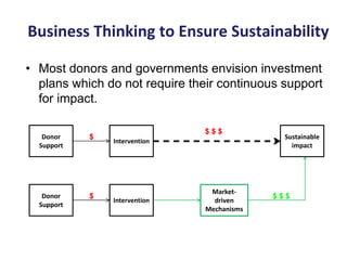 Opportunities for Sustainable Municipal Solid Waste Management Services in Batticaloa District