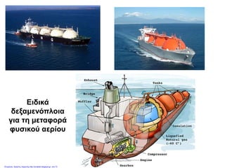 Ειδικά
δεξαμενόπλοια
για τη μεταφορά
φυσικού αερίου
Αγγελική Χαραλαμπίδου
Επιμέλεια: Χρήστος Χαρμπής http://st-taksh.blogspot.gr σελ.72
 