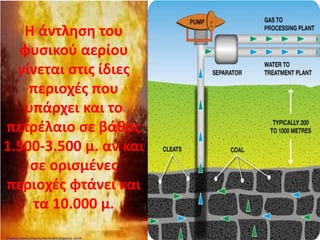 Η άντληση του
φυσικού αερίου
γίνεται στις ίδιες
περιοχές που
υπάρχει και το
πετρέλαιο σε βάθος
1.500-3.500 μ. αν και
σε ορισμένες
περιοχές φτάνει και
τα 10.000 μ.
Επιμέλεια: Χρήστος Χαρμπής http://st-taksh.blogspot.gr σελ.85
 