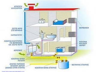 Επιμέλεια: Χρήστος Χαρμπής http://st-taksh.blogspot.gr σελ.91
 