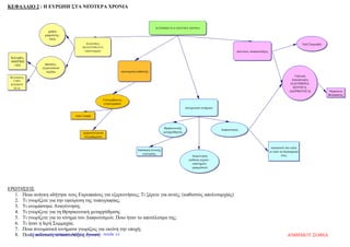 Κεφ. 2 «Από τις Γεωγραφικές Ανακαλύψεις στο Διαφωτισμό»
Τολμηροί θαλασσοπόροι
Με την βοήθεια της
Γεωγραφίας και των
Εφευρέσεων. (µαγνητική
πυξίδα)
Ταξιδεύουν
στα πέρατα
του κόσµου.
Βαρθολοµαίος Ντιάζ
Ακρ. Καλής Ελπίδας
Βάσκο Ντα
Γκάµα
Ινδικό Ωκεανό
Μαγγελάνος
Περίπλους της Γης
Χριστόφορος Κολόµβος
Ανακάλυψη της Αµερικής
Συνέπειες Γεωγραφικών Ανακαλύψεων
Νέα είδη
διατροφής
Πολύτιµα
µέταλλα
Ανάπτυξη
εµπορίου
Ίδρυση
αποικιών
Επαφή µε νέους
πολιτισµούς
Εκµετάλλευση και
δουλεία των νέων λαών
Καπιταλισµός
Ίδρυση νέων τραπεζών και βιοτεχνικών επιχειρήσεων.
Γεωργία νέες τεχνικές, άνοιγµα αυλακιών για τη σπορά και το λίπασµα.
Εισήχθη η καλλιέργεια του καλαµποκιού και της πατάτας.
Νέες συνήθειες, όπως η χρήση του καπνού και του καφέ.
Εποχή Απολυταρχισμού
ΓΑΛΛΙΑ
ΡΩΣΙΑ ΑΓΓΛΙΑ
Ενίσχυση του Κοινοβουλίου
«Χάρτης των ∆ικαιωµάτων»
Συχνές Πολεµικές Συγκρούσεις.
Τριακονταετής Πόλεµος (1618-1648)
Διαφωτισμός
πνευµατικό κίνηµα
18ος
αιώνας
Βολταίρος
Ανεξιθρησκία
Ρουσσώ
Ελευθερία, Ισότητα
Λοκ και Μοντεσκιέ
Αξία των νόµων
Διαφωτιστές
φωτισµός του ανθρώπου µέσω της παιδείας
εναντιώθηκαν στη θανατική
ποινή, τα βασανιστήρια, στη
δουλεία και τον πόλεµο
Ανάπτυξη Επιστημών
Φυσικής, Χηµείας, Ιατρικής
Βόλτα Πρώτη µπαταρία
Νεύτων Νόµος της Βαρύτητας
Εµβολιασµός ευλογιά
Ανάπτυξη Λογοτεχνίας
κλασικά µυθιστορήµατα
«Ροβινσώνα Κρούσο» και τα
«Ταξίδια του Γκιούλιβερ»
Μουσικής
µουσικά έργα του Μπαχ και
του Μότσαρτ
Γεωγραφικές Ανακαλύψεις
KLIKAS2008
Επιμέλεια: Χρήστος Χαρμπής http://st-taksh.blogspot.gr σελ.12
 