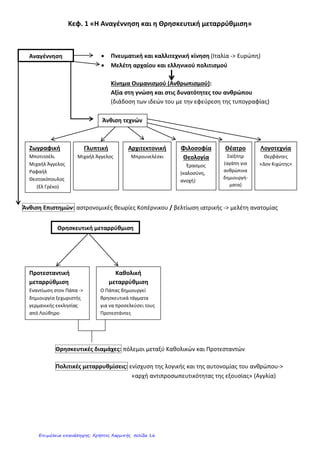 Εφευρέσεις και ανακαλύψεις με σοβαρότατες
οικονομικές, πολιτικές και πολιτιστικές συνέπειες.
Άρχισαν τολμηρά εξερευνητικά ταξίδια
Χριστόφορος Κολόμβος
Αμερική (1492)
Επιμέλεια: Χρήστος Χαρμπής http://st-taksh.blogspot.gr σελ.17
 