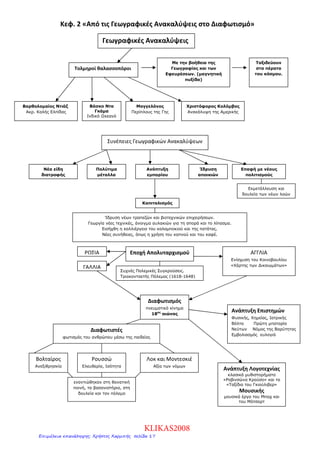 Εφευρέσεις και ανακαλύψεις με σοβαρότατες
οικονομικές, πολιτικές και πολιτιστικές συνέπειες.
Άρχισαν τολμηρά εξερευνητικά ταξίδια
Φερδινάνδος Μαγγελάνος – Ο πρώτος
γύρος της γης (16ος αιώνας)
Επιμέλεια: Χρήστος Χαρμπής http://st-taksh.blogspot.gr σελ.18
 