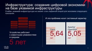 12
Инфраструктура: создание цифровой экономики
на базе уязвимой инфраструктуры
Устройства работают
с известными уязвимостями
в среднем
5 лет
Слабая, уязвимая инфраструктура не сможет стать надежной опорой для экономики следующего
поколения.
Cisco
5,64лет
Apache/
OpenSSH
5,05лет
И эта проблема носит системный характер
 