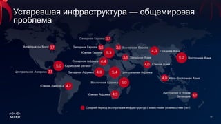 13
Устаревшая инфраструктура — общемировая
проблема
 