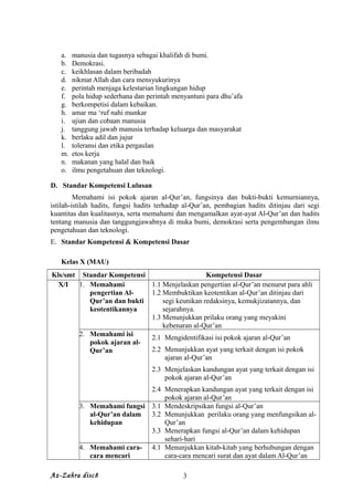 a. manusia dan tugasnya sebagai khalifah di bumi.
b. Demokrasi.
c. keikhlasan dalam beribadah
d. nikmat Allah dan cara mensyukurinya
e. perintah menjaga kelestarian lingkungan hidup
f. pola hidup sederhana dan perintah menyantuni para dhu’afa
g. berkompetisi dalam kebaikan.
h. amar ma ‘ruf nahi munkar
i. ujian dan cobaan manusia
j. tanggung jawab manusia terhadap keluarga dan masyarakat
k. berlaku adil dan jujur
l. toleransi dan etika pergaulan
m. etos kerja
n. makanan yang halal dan baik
o. ilmu pengetahuan dan teknologi.
D. Standar Kompetensi Lulusan
Memahami isi pokok ajaran al-Qur’an, fungsinya dan bukti-bukti kemurniannya,
istilah-istilah hadits, fungsi hadits terhadap al-Qur’an, pembagian hadits ditinjau dari segi
kuantitas dan kualitasnya, serta memahami dan mengamalkan ayat-ayat Al-Qur’an dan hadits
tentang manusia dan tanggungjawabnya di muka bumi, demokrasi serta pengembangan ilmu
pengetahuan dan teknologi.
E. Standar Kompetensi & Kompetensi Dasar
Kelas X (MAU)
Kls/smt Standar Kompetensi Kompetensi Dasar
X/I 1. Memahami
pengertian Al-
Qur’an dan bukti
keotentikannya
1.1 Menjelaskan pengertian al-Qur’an menurut para ahli
1.2 Membuktikan keotentikan al-Qur’an ditinjau dari
segi keunikan redaksinya, kemukjizatannya, dan
sejarahnya.
1.3 Menunjukkan prilaku orang yang meyakini
kebenaran al-Qur’an
2. Memahami isi
pokok ajaran al-
Qur’an
2.1 Mengidentifikasi isi pokok ajaran al-Qur’an
2.2 Menunjukkan ayat yang terkait dengan isi pokok
ajaran al-Qur’an
2.3 Menjelaskan kandungan ayat yang terkait dengan isi
pokok ajaran al-Qur’an
2.4 Menerapkan kandungan ayat yang terkait dengan isi
pokok ajaran al-Qur’an
3. Memahami fungsi
al-Qur’an dalam
kehidupan
3.1 Mendeskripsikan fungsi al-Qur’an
3.2 Menunjukkan perilaku orang yang menfungsikan al-
Qur’an
3.3 Menerapkan fungsi al-Qur’an dalam kehidupan
sehari-hari
4. Memahami cara-
cara mencari
4.1 Menunjukkan kitab-kitab yang berhubungan dengan
cara-cara mencari surat dan ayat dalam Al-Qur’an
Az-Zahra disc8 3
 