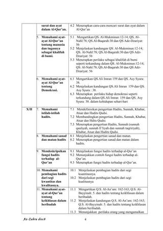 surat dan ayat
dalam Al-Qur’an.
4.2 Menerapkan cara-cara mencari surat dan ayat dalam
Al-Qur’an
5. Memahami ayat-
ayat Al-Qur’an
tentang manusia
dan tugasnya
sebagai khalifah
di bumi.
5.1 Mengartikan QS. Al-Mukminun:12-14; QS. Al-
Nahl:78; QS.Al-Baqarah:30 dan QS Adz-Dzariyat:
56
5.2 Menjelaskan kandungan QS. Al-Mukminun:12-14;
QS. Al-Nahl:78; QS.Al-Baqarah:30 dan QS Adz-
Dzariyat: 56
5.3 Menerapkan perilaku sebagai khalifah di bumi
seperti terkandung dalam QS. Al-Mukminun:12-14;
QS. Al-Nahl:78; QS.Al-Baqarah:30 dan QS Adz-
Dzariyat: 56
6. Memahami ayat-
ayat Al-Qur’an
tentang
Demokrasi.
6.1 Mengartikan QS.Ali Imran 159 dan QS. Asy Syura:
38.
6.2 Menjelaskan kandungan QS.Ali Imran 159 dan QS.
Asy Syura : 38.
6.3 Menerapkan perilaku hidup demokrasi seperti
terkandung dalam QS.Ali Imran 159 dan QS. Asy
Syura: 38. dalam kehidupan sehari-hari
X/II 7. Memahami
istilah-istilah
hadits.
7.1 Mendefinisikan pengertian Hadits, Sunnah, Khabar,
Atsar dan Hadits Qudsi.
7.2 Membandingkan pengertian Hadits, Sunnah, Khabar,
Atsar dan Hdits Qudsi.
7.3 Menerapkan pengertian Hadits, Sunnah (sunnah
qauliyah, sunnah fi’liyah dan sunnah taqririyah),
Khabar, Atsar dan Hadits Qudsi.
8. Memahami sanad
dan matan hadits
8.1 Menjelaskan pengertian sanad dan matan.
8.2 Menerapkan pengertian sanad dan matan dalam
hadits.
9. Mendeskripsikan
fungsi hadits
terhadap al-
Qur’an
9.1 Menjelaskan fungsi hadits terhadap al-Qur’an
9.2 Menunjukkan contoh fungsi hadits terhadap al-
Qur’an.
9.3 Menerapkan fungsi hadits terhadap al-Qur’an.
10. Memahami
pembagian hadits
dari segi
kwantitas dan
kwalitasnya.
10.1 Menjelaskan pembagian hadits dari segi
kuantitasnya.
10.2 Menjelaskan pembagian hadits dari segi
kualitasnya
11. Memahami ayat-
ayat al-Qur’an
tentang
keikhlasan dalam
beribadah
11.1 Mengartikan Q.S. Al-An’am: 162-163; Q.S. Al-
Bayyinah: 5. dan hadits tentang keikhlasan dalam
beribadah.
11.2 Menjelaskan kandungan Q.S. Al-An’am: 162-163;
Q.S. Al-Bayyinah: 5. dan hadits tentang keikhlasan
dalam beribadah.
11.3 Menunjukkan perilaku orang yang mengamalkan
Az-Zahra disc8 4
 