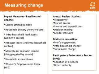 Measuring change
Impact Measures - Baseline and
endline:
Coping Strategies Index
Household Dietary Diversity Score
 Intra-household food access
(women’s access)
HH asset index (and intra-household
control)
Monthly per capita hh income
(disaggregated by earner)
Household expenditures
Women’s Empowerment Index
(WEI)
Annual Review Studies:
•Productivity
•Market access
•Income and expenditures
•Decision-making
•Gender attitudes
Mid-term evaluation:
•Men’s engagement
•Intra-household change
•Social norm change
Participatory Performance Tracker
(PPT):
•Adoption of practices
•Group maturity
 