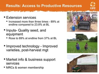Results: Access to Productive Resources
9
 Extension services
 Increased more than three times - 89% at
endline compared to 23.8% at BL
 Inputs- Quality seed, and
equipment
 Rose to 89% at endline from 37% at BL
 Improved technology - Improved
varieties, post-harvest mgt
 Market info & business support
services
 MRCs & women membership
 