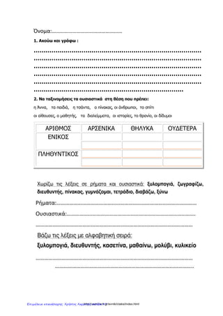 Όνομα:……………………………………………
1. Ακούω και γράφω :
…………………………………………………………………………
…………………………………………………………………………
…………………………………………………………………………
…………………………………………………………………………
…………………………………………………………………………
…………………………………………………………………
2. Να ταξινομήσεις τα ουσιαστικά στη θέση που πρέπει:
η Άννα, τα παιδιά, η τσάντα, ο πίνακας, οι άνθρωποι, το σπίτι
οι αίθουσες, ο μαθητής, τα διαλείμματα, οι ιστορίες, το θρανίο, οι δίδυμοι
ΑΡΙΘΜΟΣ ΑΡΣΕΝΙΚΑ ΘΗΛΥΚΑ ΟΥΔΕΤΕΡΑ
ΕΝΙΚΟΣ
ΠΛΗΘΥΝΤΙΚΟΣ
http://users.sch.gr/evniki/ctaksi/index.htmlΕπιμέλεια επανάληψης: Χρήστος Χαρμπής σελίδα 97
 