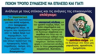 Ανάλογα με τους στόχους και τις ανάγκες της επικοινωνίας
επιλέγουμε:
Την παρατακτική
σύνδεση των προτάσεων
για πιο απλά κείμενα,
στον προφορικό
καθημερινό λόγο, σε
κείμενα που προέρχεται
από το λαϊκό λόγο των
παραμυθιών, των
δημοτικών τραγουδιών
και άλλων προϊόντων της
προφορικής λαϊκής
παράδοσης. Ακόμα, στη
«γλώσσα» των
διαφημίσεων.
Την υποτακτική σύνδεση για
τον γραπτό κυρίως λόγο, τον
πολύ επιμελημένο και
επεξεργασμένο, προκειμένου
να δώσουμε σαφήνεια και
ακρίβεια στο λόγο και να
παρουσιάσουμε καθαρά τους
συσχετισμούς σύνθετων
νοημάτων. Ωστόσο πολλές
φορές η υποτακτική σύνδεση
κάνει το λόγο μακροπερίοδο,
κουραστικό, δυσνόητο.
Το ασύνδετο σχήμα για
να δώσουμε στο λόγο μας
γοργότητα, αμεσότητα,
ζωηρότητα.
ΠΟΙΟΝ ΤΡΟΠΟ ΣΥΝΔΕΣΗΣ ΝΑ ΕΠΙΛΕΞΩ ΚΑΙ ΓΙΑΤΙ
 