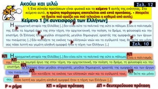 Ακούω και μιλώ
1.Ένα σύνολο προτάσεων είναι φυσικά και το κείμενο 1 αυτής της ενότητας. Στο
κείμενο αυτό, η πρώτη παράγραφος αποτελείται από επτά προτάσεις. • Mπορείτε
να βρείτε πού αρχίζει και πού τελειώνει η καθεμιά από αυτές;
Κείμενο 1 [Η συνεισφορά των Ελλήνων]
Σελ. 12
Σελ. 10
Ρ Ρ
Ρ
Ρ
Ρ Ρ
Ρ
ΚΠ
ΚΠ
ΚΠ
ΚΠ
ΔΠ ΚΠ
ΔΠ
ΚΠ = κύρια πρόταση ΔΠ = δευτερεύουσα πρότασηΡ = ρήμα
 