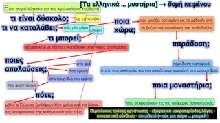 τι είναι δύσκολο;
τι να καταλάβει;
ποια
χώρα;
παράδοση;
ποια μοναστήρια;
τι μπορεί;
ποιες
απολαύσεις;
πότε;
[Τα ελληνικά … μυστήρια]  δομή κειμένου
Περίπλοκος τρόπος οργάνωσης – εξαιρετικά μακροπερίοδος λόγος -
υποτακτική σύνδεση – υπερβατό («πώς μια χώρα … μπορεί»)
 