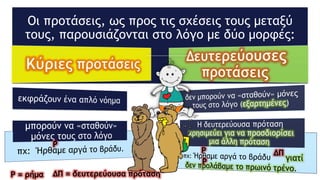 Οι προτάσεις, ως προς τις σχέσεις τους μεταξύ
τους, παρουσιάζονται στο λόγο με δύο μορφές:
Ρ
Ρ
Ρ
ΔΠ
ΔΠ = δευτερεύουσα πρότασηΡ = ρήμα
 