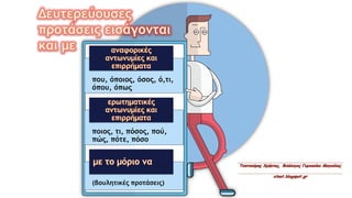 που, όποιος, όσος, ό,τι,
όπου, όπως
ποιος, τι, πόσος, πού,
πώς, πότε, πόσο
(βουλητικές προτάσεις)
 