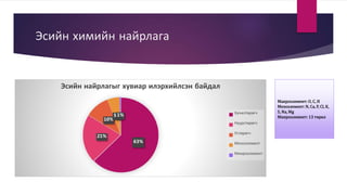 Эс | PPT