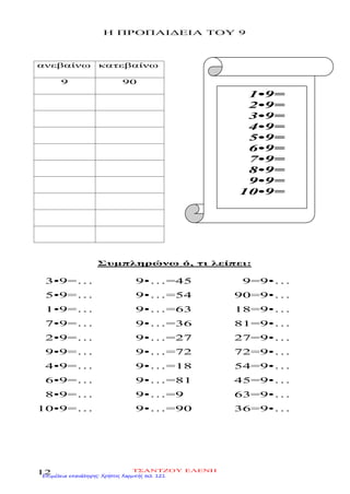 Η ΠΡΟΠΑΙΔΕΙΑ ΤΟΥ 9
ανεβαίνω κατεβαίνω
9 90
Συμπληρώνω ό, τι λείπει:
3•9=…
5•9=…
1•9=…
7•9=…
2•9=…
9•9=…
4•9=…
6•9=…
8•9=…
10•9=…
9•…=45
9•…=54
9•…=63
9•…=36
9•…=27
9•…=72
9•…=18
9•…=81
9•…=9
9•…=90
9=9•…
90=9•…
18=9•…
81=9•…
27=9•…
72=9•…
54=9•…
45=9•…
63=9•…
36=9•…
1•9=
2•9=
3•9=
4•9=
5•9=
6•9=
7•9=
8•9=
9•9=
10•9=
ΤΣΑΝΤΖΟΥ ΕΛΕΝΗ
12Επιμέλεια επανάληψης: Χρήστος Χαρμπής σελ. 121
 