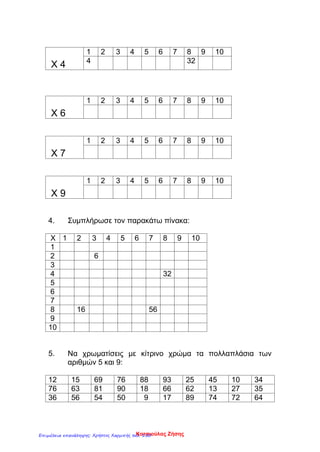 Χ 4
1 2 3 4 5 6 7 8 9 10
4 32
Χ 6
1 2 3 4 5 6 7 8 9 10
Χ 7
1 2 3 4 5 6 7 8 9 10
Χ 9
1 2 3 4 5 6 7 8 9 10
4. Συμπλήρωσε τον παρακάτω πίνακα:
Χ 1 2 3 4 5 6 7 8 9 10
1
2 6
3
4 32
5
6
7
8 16 56
9
10
5. Να χρωματίσεις με κίτρινο χρώμα τα πολλαπλάσια των
αριθμών 5 και 9:
12 15 69 76 88 93 25 45 10 34
76 63 81 90 18 66 62 13 27 35
36 56 54 50 9 17 89 74 72 64
Κατσιούλας ΖήσηςΕπιμέλεια επανάληψης: Χρήστος Χαρμπής σελ. 150
 