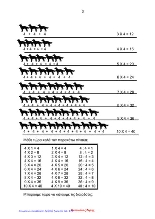 3
4 + 4 + 4 3 Χ 4 = 12
4 + 4 + 4 + 4 4 Χ 4 = 16
4 + 4 + 4 + 4 + 4 5 Χ 4 = 20
4 + 4 + 4 + 4 + 4 + 4 6 Χ 4 = 24
4 + 4 + 4 + 4 + 4 + 4 + 4 7 Χ 4 = 28
4 + 4 + 4 + 4 + 4 + 4 + 4 + 4 8 Χ 4 = 32
4 + 4 + 4 + 4 + 4 + 4 + 4 + 4 + 4 9 Χ 4 = 36
4 + 4 + 4 + 4 + 4 + 4 + 4 + 4 + 4 + 4 10 Χ 4 = 40
Μάθε τώρα καλά τον παρακάτω πίνακα:
4 Χ 1 = 4 1 Χ 4 = 4 4 : 4 = 1
4 Χ 2 = 8 2 Χ 4 = 8 8 : 4 = 2
4 Χ 3 = 12 3 Χ 4 = 12 12 : 4 = 3
4 Χ 4 = 16 4 Χ 4 = 16 16 : 4 = 4
5 Χ 4 = 20 4 Χ 5 = 20 20 : 4 = 5
6 Χ 4 = 24 4 Χ 6 = 24 24 : 4 = 6
7 Χ 4 = 28 4 Χ 7 = 28 28 : 4 = 7
8 Χ 4 = 32 4 Χ 8 = 32 32 : 4 = 8
9 Χ 4 = 36 4 Χ 9 = 36 36 : 4 = 9
10 Χ 4 = 40 4 Χ 10 = 40 40 : 4 = 10
Mπορούμε τώρα να κάνουμε τις διαιρέσεις:
Κατσιούλας ΖήσηςΕπιμέλεια επανάληψης: Χρήστος Χαρμπής σελ. 175
 