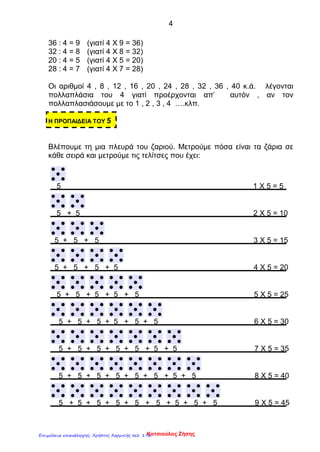 4
36 : 4 = 9 (γιατί 4 Χ 9 = 36)
32 : 4 = 8 (γιατί 4 Χ 8 = 32)
20 : 4 = 5 (γιατί 4 Χ 5 = 20)
28 : 4 = 7 (γιατί 4 Χ 7 = 28)
Οι αριθμοί 4 , 8 , 12 , 16 , 20 , 24 , 28 , 32 , 36 , 40 κ.ά. λέγονται
πολλαπλάσια του 4 γιατί προέρχονται απ’ αυτόν , αν τον
πολλαπλασιάσουμε με το 1 , 2 , 3 , 4 ….κλπ.
Η ΠΡΟΠΑΙΔΕΙΑ ΤΟΥ 5
Βλέπουμε τη μια πλευρά του ζαριού. Μετρούμε πόσα είναι τα ζάρια σε
κάθε σειρά και μετρούμε τις τελίτσες που έχει:
5 1 Χ 5 = 5
5 + 5 2 Χ 5 = 10
5 + 5 + 5 3 Χ 5 = 15
5 + 5 + 5 + 5 4 Χ 5 = 20
5 + 5 + 5 + 5 + 5 5 Χ 5 = 25
5 + 5 + 5 + 5 + 5 + 5 6 Χ 5 = 30
5 + 5 + 5 + 5 + 5 + 5 + 5 7 Χ 5 = 35
5 + 5 + 5 + 5 + 5 + 5 + 5 + 5 8 Χ 5 = 40
5 + 5 + 5 + 5 + 5 + 5 + 5 + 5 + 5 9 Χ 5 = 45
Κατσιούλας ΖήσηςΕπιμέλεια επανάληψης: Χρήστος Χαρμπής σελ. 176
 
