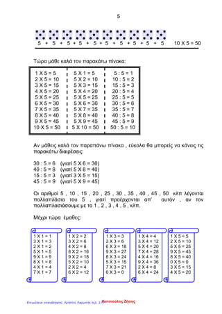 5
5 + 5 + 5 + 5 + 5 + 5 + 5 + 5 + 5 + 5 10 Χ 5 = 50
Τώρα μάθε καλά τον παρακάτω πίνακα:
1 Χ 5 = 5 5 Χ 1 = 5 5 : 5 = 1
2 Χ 5 = 10 5 Χ 2 = 10 10 : 5 = 2
3 Χ 5 = 15 5 Χ 3 = 15 15 : 5 = 3
4 Χ 5 = 20 5 Χ 4 = 20 20 : 5 = 4
5 Χ 5 = 25 5 Χ 5 = 25 25 : 5 = 5
6 Χ 5 = 30 5 Χ 6 = 30 30 : 5 = 6
7 Χ 5 = 35 5 Χ 7 = 35 35 : 5 = 7
8 Χ 5 = 40 5 Χ 8 = 40 40 : 5 = 8
9 Χ 5 = 45 5 Χ 9 = 45 45 : 5 = 9
10 Χ 5 = 50 5 Χ 10 = 50 50 : 5 = 10
Αν μάθεις καλά τον παραπάνω πίνακα , εύκολα θα μπορείς να κάνεις τις
παρακάτω διαιρέσεις:
30 : 5 = 6 (γιατί 5 Χ 6 = 30)
40 : 5 = 8 (γιατί 5 Χ 8 = 40)
15 : 5 = 3 (γιατί 3 Χ 5 = 15)
45 : 5 = 9 (γιατί 5 Χ 9 = 45)
Οι αριθμοί 5 , 10 , 15 , 20 , 25 , 30 , 35 , 40 , 45 , 50 κλπ λέγονται
πολλαπλάσια του 5 , γιατί προέρχονται απ’ αυτόν , αν τον
πολλαπλασιάσουμε με το 1 , 2 , 3 , 4 , 5 , κλπ.
Μέχρι τώρα έμαθες:
1 Χ 4 = 4
3 Χ 4 = 12
5 Χ 4 = 20
7 Χ 4 = 28
4 Χ 4 = 16
9 Χ 4 = 36
2 Χ 4 = 8
6 Χ 4 = 24
1 Χ 2 = 2
3 Χ 2 = 6
4 Χ 2 = 8
8 Χ 2 = 16
9 Χ 2 = 18
5 Χ 2 = 10
2 Χ 2 = 4
6 Χ 2 = 12
1 Χ 3 = 3
2 Χ 3 = 6
6 Χ 3 = 18
9 Χ 3 = 27
8 Χ 3 = 24
5 Χ 3 = 15
7 Χ 3 = 21
0 Χ 3 = 0
1 Χ 1 = 1
3 Χ 1 = 3
2 Χ 1 = 2
5 Χ 1 = 5
9 Χ 1 = 9
8 Χ 1 = 8
4 Χ 1 = 4
7 Χ 1 = 7
1 Χ 5 = 5
2 Χ 5 = 10
5 Χ 5 = 25
9 Χ 5 = 45
8 Χ 5 = 40
0 Χ 5 = 0
3 Χ 5 = 15
4 Χ 5 = 20
Κατσιούλας ΖήσηςΕπιμέλεια επανάληψης: Χρήστος Χαρμπής σελ. 177
 