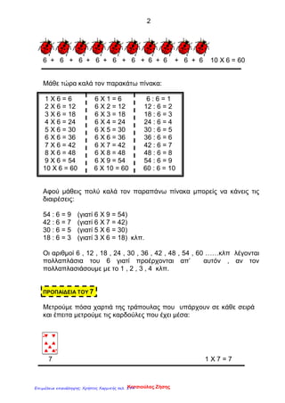 2
6 + 6 + 6 + 6 + 6 + 6 + 6 + 6 + 6 + 6 10 Χ 6 = 60
Μάθε τώρα καλά τον παρακάτω πίνακα:
1 Χ 6 = 6 6 Χ 1 = 6 6 : 6 = 1
2 Χ 6 = 12 6 Χ 2 = 12 12 : 6 = 2
3 Χ 6 = 18 6 Χ 3 = 18 18 : 6 = 3
4 Χ 6 = 24 6 Χ 4 = 24 24 : 6 = 4
5 Χ 6 = 30 6 Χ 5 = 30 30 : 6 = 5
6 Χ 6 = 36 6 Χ 6 = 36 36 : 6 = 6
7 Χ 6 = 42 6 Χ 7 = 42 42 : 6 = 7
8 Χ 6 = 48 6 Χ 8 = 48 48 : 6 = 8
9 Χ 6 = 54 6 Χ 9 = 54 54 : 6 = 9
10 Χ 6 = 60 6 Χ 10 = 60 60 : 6 = 10
Αφού μάθεις πολύ καλά τον παραπάνω πίνακα μπορείς να κάνεις τις
διαιρέσεις:
54 : 6 = 9 (γιατί 6 Χ 9 = 54)
42 : 6 = 7 (γιατί 6 Χ 7 = 42)
30 : 6 = 5 (γιατί 5 Χ 6 = 30)
18 : 6 = 3 (γιατί 3 Χ 6 = 18) κλπ.
Οι αριθμοί 6 , 12 , 18 , 24 , 30 , 36 , 42 , 48 , 54 , 60 ……κλπ λέγονται
πολλαπλάσια του 6 γιατί προέρχονται απ’ αυτόν , αν τον
πολλαπλασιάσουμε με το 1 , 2 , 3 , 4 κλπ.
ΠΡΟΠΑΙΔΕΙΑ ΤΟΥ 7
Μετρούμε πόσα χαρτιά της τράπουλας που υπάρχουν σε κάθε σειρά
και έπειτα μετρούμε τις καρδούλες που έχει μέσα:
7 1 Χ 7 = 7
Κατσιούλας ΖήσηςΕπιμέλεια επανάληψης: Χρήστος Χαρμπής σελ. 179
 