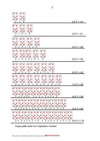 3
7 + 7 2 Χ 7 = 14
7 + 7 + 7 3 Χ 7 = 21
7 + 7 + 7 + 7 4 Χ 7 = 28
7 + 7 + 7 + 7 + 7 5 Χ 7 = 35
7 + 7 + 7 + 7 + 7 + 7 6 Χ 7 = 42
7 + 7 + 7 + 7 + 7 + 7 + 7 7 Χ 7 = 49
7 + 7 + 7 + 7 + 7 + 7 + 7 + 7 8 Χ 7 = 56
7 + 7 + 7 + 7 + 7 + 7 + 7 + 7 + 7 9 Χ 7 = 63
7 + 7 + 7 + 7 + 7 + 7 + 7 + 7 + 7 + 7 10 Χ 7 = 70
Τώρα μάθε καλά τον παρακάτω πίνακα:
Κατσιούλας ΖήσηςΕπιμέλεια επανάληψης: Χρήστος Χαρμπής σελ. 180
 