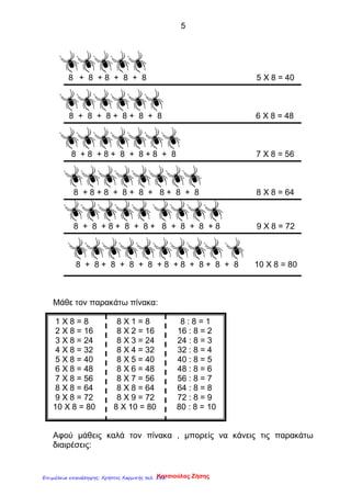 5
8 + 8 + 8 + 8 + 8 5 Χ 8 = 40
8 + 8 + 8 + 8 + 8 + 8 6 Χ 8 = 48
8 + 8 + 8 + 8 + 8 + 8 + 8 7 Χ 8 = 56
8 + 8 + 8 + 8 + 8 + 8 + 8 + 8 8 Χ 8 = 64
8 + 8 + 8 + 8 + 8 + 8 + 8 + 8 + 8 9 Χ 8 = 72
8 + 8 + 8 + 8 + 8 + 8 + 8 + 8 + 8 + 8 10 Χ 8 = 80
Μάθε τον παρακάτω πίνακα:
1 Χ 8 = 8 8 Χ 1 = 8 8 : 8 = 1
2 Χ 8 = 16 8 Χ 2 = 16 16 : 8 = 2
3 Χ 8 = 24 8 Χ 3 = 24 24 : 8 = 3
4 Χ 8 = 32 8 Χ 4 = 32 32 : 8 = 4
5 Χ 8 = 40 8 Χ 5 = 40 40 : 8 = 5
6 Χ 8 = 48 8 Χ 6 = 48 48 : 8 = 6
7 Χ 8 = 56 8 Χ 7 = 56 56 : 8 = 7
8 Χ 8 = 64 8 Χ 8 = 64 64 : 8 = 8
9 Χ 8 = 72 8 Χ 9 = 72 72 : 8 = 9
10 Χ 8 = 80 8 Χ 10 = 80 80 : 8 = 10
Αφού μάθεις καλά τον πίνακα , μπορείς να κάνεις τις παρακάτω
διαιρέσεις:
Κατσιούλας ΖήσηςΕπιμέλεια επανάληψης: Χρήστος Χαρμπής σελ. 182
 