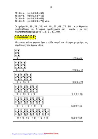 6
32 : 8 = 4 (γιατί 4 Χ 8 = 32)
48 : 8 = 6 (γιατί 6 Χ 8 = 48)
64 : 8 = 8 (γιατί 8 Χ 8 = 64)
72 : 8 = 9 (γιατί 8 Χ 9 = 72) κλπ.
Οι αριθμοί 8 , 16 , 24 , 32 , 40 , 48 , 56 , 64 , 72 , 80…..κλπ λέγονται
πολλαπλάσια του 8 αφού προέρχονται απ’ αυτόν , αν τον
πολλαπλασιάσουμε με το 1 , 2 , 3 , 4….κλπ.
Η ΠΡΟΠΑΙΔΕΙΑ ΤΟΥ 9
Μετρούμε πόσα χαρτιά έχει η κάθε σειρά και ύστερα μετρούμε τις
καρδούλες που έχουν μέσα:
9 1 Χ 9 = 9
9 + 9 2 Χ 9 = 18
9 + 9 + 9 3 Χ 9 = 27
9 + 9 + 9 + 9 4 Χ 9 = 36
9 + 9 + 9 + 9 + 9 5 Χ 9 = 45
9 + 9 + 9 + 9 + 9 + 9 6 Χ 9 = 54
Κατσιούλας ΖήσηςΕπιμέλεια επανάληψης: Χρήστος Χαρμπής σελ. 183
 