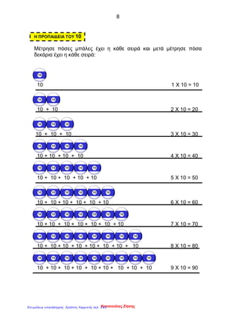 8
Η ΠΡΟΠΑΙΔΕΙΑ ΤΟΥ 10
Μέτρησε πόσες μπάλες έχει η κάθε σειρά και μετά μέτρησε πόσα
δεκάρια έχει η κάθε σειρά:
10 1 Χ 10 = 10
10 + 10 2 Χ 10 = 20
10 + 10 + 10 3 Χ 10 = 30
10 + 10 + 10 + 10 4 Χ 10 = 40
10 + 10 + 10 + 10 + 10 5 Χ 10 = 50
10 + 10 + 10 + 10 + 10 + 10 6 Χ 10 = 60
10 + 10 + 10 + 10 + 10 + 10 + 10 7 Χ 10 = 70
10 + 10 + 10 + 10 + 10 + 10 + 10 + 10 8 Χ 10 = 80
10 + 10 + 10 + 10 + 10 + 10 + 10 + 10 + 10 9 Χ 10 = 90
Κατσιούλας ΖήσηςΕπιμέλεια επανάληψης: Χρήστος Χαρμπής σελ. 185
 