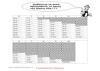 0 1 2 3 4 5
0•1=… 1•1=…
0•2=… 1•2=… 2•2=…
0•3=… 1•3=… 2•3=… 3•3=…
0•4=… 1•4=… 2•4=… 3•4=… 4•4=…
0•5=… 1•5=… 2•5=… 3•5=… 4•5=… 5•5=…
0•6=… 1•6=… 2•6=… 3•6=… 4•6=… 5•6=…
0•7=… 1•7=… 2•7=… 3•7=… 4•7=… 5•7=…
0•8=… 1•8=… 2•8=… 3•8=… 4•8=… 5•8=…
0•9=… 1•9=… 2•9=… 3•9=… 4•9=… 5•9=…
0•10=…. 1•10=… 2•10=… 3•10=… 4•10=… 5•10=…
6 7 8 9 10
6•6=…
6•7=… 7•7=…
6•8=… 7•8=… 8•8=…
6•9=… 7•9=… 8•9=… 9•9=…
6•10=… 7•10=… 8•10=… 9•10=… 10•10=…
…μαθαίνεις τη μισή
προπαίδεια, κι όμως
την ξέρεις όλη ! ! !
Γεωργοπούλου Χριστίνα
Επιμέλεια επανάληψης: Χρήστος Χαρμπής σελ. 187
 