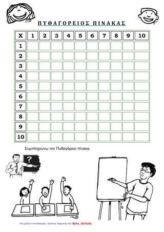 Π Υ Θ Α Γ Ο Ρ Ε Ι Ο Σ Π Ι Ν Α Κ Α Σ
Χ 1 2 3 4 5 6 7 8 9 10
1
2
3
4
5
6
7
8
9
10
Συμπληρώνω τον Πυθαγόρειο πίνακα.
kyra_daskalaΕπιμέλεια επανάληψης: Χρήστος Χαρμπής σελ. 197
 