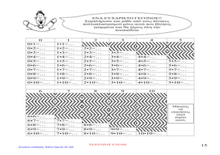 0 1 2 3 4 5
0•1=… 1•1=…
0•2=… 1•2=… 2•2=…
0•3=… 1•3=… 2•3=… 3•3=…
0•4=… 1•4=… 2•4=… 3•4=… 4•4=…
0•5=… 1•5=… 2•5=… 3•5=… 4•5=… 5•5=…
0•6=… 1•6=… 2•6=… 3•6=… 4•6=… 5•6=…
0•7=… 1•7=… 2•7=… 3•7=… 4•7=… 5•7=…
0•8=… 1•8=… 2•8=… 3•8=… 4•8=… 5•8=…
0•9=… 1•9=… 2•9=… 3•9=… 4•9=… 5•9=…
0•10=…. 1•10=… 2•10=… 3•10=… 4•10=… 5•10=…
6 7 8 9 10
6•6=…
6•7=… 7•7=…
6•8=… 7•8=… 8•8=…
6•9=… 7•9=… 8•9=… 9•9=…
6•10=… 7•10=… 8•10=… 9•10=… 10•10=…
ΕΝΑ ΕΥΧΑΡΙΣΤΟ ΓΕΓΟΝΟΣ!!
Συμπλήρωσε και μάθε από τους πίνακες
πολλαπλασιασμού μόνο αυτά που βλέπεις
γραμμένα και θα ξέρεις όλη την
προπαίδεια
Μπορείς
να
εξηγήσεις
γιατί
ισχύει
αυτό;
ΤΣΑΝΤΖΟΥ ΕΛΕΝΗ
15Επιμέλεια επανάληψης: Χρήστος Χαρμπής σελ. 200
 