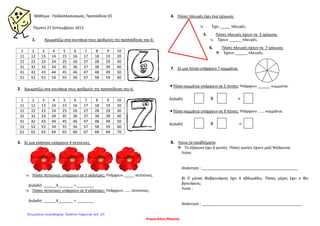 Μάθημα : Πολλαπλασιασμός, Προπαίδεια (ΙΙ)
Πέμπτη 27 Σεπτεμβρίου 2012
1. Χρωματίζω στα κουτάκια τους αριθμούς της προπαίδειας του 6:
1 2 3 4 5 6 7 8 9 10
11 12 13 14 15 16 17 18 19 20
21 22 23 24 25 26 27 28 29 30
31 32 33 34 35 36 37 38 39 40
41 42 43 44 45 46 47 48 49 50
51 52 53 54 55 56 57 58 59 60
2. Χρωματίζω στα κουτάκια τους αριθμούς της προπαίδειας του 6:
1 2 3 4 5 6 7 8 9 10
11 12 13 14 15 16 17 18 19 20
21 22 23 24 25 26 27 28 29 30
31 32 33 34 35 36 37 38 39 40
41 42 43 44 45 46 47 48 49 50
51 52 53 54 55 56 57 58 59 60
61 62 63 64 65 66 67 68 69 70
3. Σε μια γλάστρα υπάρχουν 4 πετούνιες.
 Πόσες πετούνιες υπάρχουν σε 5 γλάστρες; Υπάρχουν _____ πετούνιες.
Δηλαδή ______Χ_______ = ________
 Πόσες πετούνιες υπάρχουν σε 9 γλάστρες; Υπάρχουν ……. πετούνιες.
Δηλαδή ______Χ_______ = ________
4. Πόσες πλευρές έχει ένα τρίγωνο;
 Έχει _____ πλευρές.
5. Πόσες πλευρές έχουν τα 3 τρίγωνα;
 Έχουν ______ πλευρές.
6. Πόσες πλευρές έχουν τα 7 τρίγωνα;
 Έχουν ______ πλευρές.
7. Σε μια πίτσα υπάρχουν 7 κομμάτια.
Πόσα κομμάτια υπάρχουν σε 5 πίτσες; Υπάρχουν ______ κομμάτια.
Δηλαδή Χ =
Πόσα κομμάτια υπάρχουν σε 9 πίτσες; Υπάρχουν ……. κομμάτια.
Δηλαδή Χ =
8. Λύνω τα προβλήματα:
 Το εξάγωνο έχει 6 γωνίες. Πόσες γωνίες έχουν μαζί 9εξάγωνα;
Λύση:
Απάντηση : ______________________________________________
β) Ο μήνας Φεβρουάριος έχει 4 εβδομάδες. Πόσες μέρες έχει ο Φε-
βρουάριος;
Λύση :
Απάντηση : ________________________________________________
Ψαρουδάκη Μαρίσα
Επιμέλεια επανάληψης: Χρήστος Χαρμπής σελ. 23
 