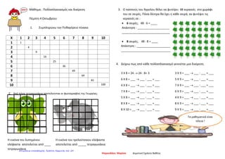 Μάθημα : Πολλαπλασιασμός και διαίρεση
Πέμπτη 4 Οκτωβρίου
1. Συμπληρώνω τον Πυθαγόρειο πίνακα
2. Από πόσα τετραγωνάκια αποτελούνται οι φωτογραφίες της Γεωργίας;
Η εικόνα του λυπημένου Η εικόνα του τρελούτσικου ελέφαντα
ελέφαντα αποτελείται από ____ αποτελείται από _____ τετραγωνάκια
τετραγωνάκια
3. Ο παππούς του Άγγελου θέλει να φυτέψει 48 κερασιές στο χωράφι
του σε σειρές. Πόσα δέντρα θα έχει η κάθε σειρά, αν φυτέψει τις
κερασιές σε :
• 6 σειρές; 48 : 6 = ____
Απάντηση : ____________________
______________________________
• 8 σειρές; 48 : 8 = ____
Απάντηση : _____________________
_______________________________
4. Δείχνω πως από κάθε πολλαπλασιασμό γεννιέται μια διαίρεση.
3 Χ 8 = 24 → 24 : 8= 3 3 Χ 9 = ___ → ___ : ___ = ___
6 Χ 8 = ___ → ___ : ___ = ___ 5 Χ 9 = ___ → ___ : ___ = ___
4 Χ 8 = ___ → ___ : ___ = ___ 7 Χ 9 = ___ → ___ : ___ = ___
7 Χ 8 = ___ → ___ : ___ = ___ 6 Χ 9 = ___ → ___ : ___ = ___
5 Χ 8 = ___ → ___ : ___ = ___ 4 Χ 9 = ___ → ___ : ___ = ___
8 Χ 8 = ___ → ___ : ___ = ___ 8 Χ 9 = ___ → ___ : ___ = ___
8 Χ 10 = __ → ___ : ___ = ___ 9 Χ 9 = ___ → ___ : ___ = ___
Χ 1 2 3 4 5 6 7 8 9 10
1 1
2 4
3 9
4 16
5 25
6 36
7 49
8 64
9 81
10 100
Τα μαθηματικά είναι
τέλεια !
Ψαρουδάκη Μαρίσα Δημοτικό Σχολείο Βαθέος
Επιμέλεια επανάληψης: Χρήστος Χαρμπής σελ. 24
 