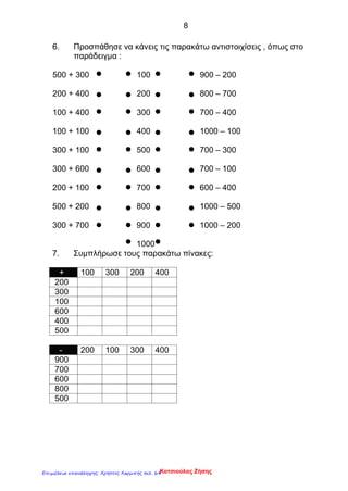 8
6. Προσπάθησε να κάνεις τις παρακάτω αντιστοιχίσεις , όπως στο
παράδειγμα :
500 + 300 100 900 – 200
200 + 400 200 800 – 700
100 + 400 300 700 – 400
100 + 100 400 1000 – 100
300 + 100 500 700 – 300
300 + 600 600 700 – 100
200 + 100 700 600 – 400
500 + 200 800 1000 – 500
300 + 700 900 1000 – 200
1000
7. Συμπλήρωσε τους παρακάτω πίνακες:
+ 100 300 200 400
200
300
100
600
400
500
- 200 100 300 400
900
700
600
800
500
Κατσιούλας ΖήσηςΕπιμέλεια επανάληψης: Χρήστος Χαρμπής σελ. 64
 