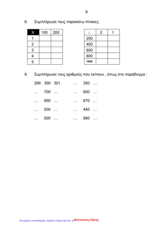 9
8. Συμπλήρωσε τους παρακάτω πίνακες:
9. Συμπλήρωσε τους αριθμούς που λείπουν , όπως στο παράδειγμα :
299 300 301 … 350 …
… 700 … … 600 …
… 900 … … 670 …
… 200 … … 440 …
… 500 … … 880 …
Χ 100 200 : 2 1
1
2
3
4
5
200
400
600
800
1000
Κατσιούλας ΖήσηςΕπιμέλεια επανάληψης: Χρήστος Χαρμπής σελ. 65
 