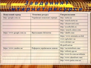 Завдання 1
нтернет-ресурсиІ
 