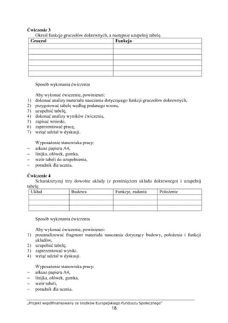 „Projekt współfinansowany ze środków Europejskiego Funduszu Społecznego”
18
Ćwiczenie 3
Określ funkcje gruczołów dokrewnych, a następnie uzupełnij tabelę.
Gruczoł Funkcja
Sposób wykonania ćwiczenia
Aby wykonać ćwiczenie, powinieneś:
1) dokonać analizy materiału nauczania dotyczącego funkcji gruczołów dokrewnych,
2) przygotować tabelę według podanego wzoru,
3) uzupełnić tabelę,
4) dokonać analizy wyników ćwiczenia,
5) zapisać wnioski,
6) zaprezentować pracę,
7) wziąć udział w dyskusji.
WyposaŜenie stanowiska pracy:
− arkusz papieru A4,
− linijka, ołówek, gumka,
− wzór tabeli do uzupełnienia,
− poradnik dla ucznia.
Ćwiczenie 4
Scharakteryzuj trzy dowolne układy (z pominięciem układu dokrewnego) i uzupełnij
tabelę.
Układ Budowa Funkcje, zadania PołoŜenie
Sposób wykonania ćwiczenia
Aby wykonać ćwiczenie, powinieneś:
1) przeanalizować fragment materiału nauczania dotyczący budowy, połoŜenia i funkcji
układów,
2) uzupełnić tabelę,
3) zaprezentować wyniki.
4) wziąć udział w dyskusji.
WyposaŜenie stanowiska pracy:
− arkusz papieru A4,
− linijka, ołówek, gumka,
− wzór tabeli,
− poradnik dla ucznia.
 