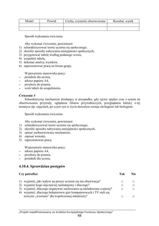 „Projekt współfinansowany ze środków Europejskiego Funduszu Społecznego”
68
Model Powód Cecha, czynność obserwowana Rezultat, wynik
Sposób wykonania ćwiczenia
Aby wykonać ćwiczenie, powinieneś:
1) scharakteryzować teorie uczenia się społecznego,
2) określić sposoby nabywania umiejętności społecznych,
3) przygotować tabelę według podanego wzoru,
4) uzupełnić tabelę,
5) dokonać analizy wyników,
6) zaprezentować pracę na forum grupy.
WyposaŜenie stanowiska pracy:
−−−− poradnik dla ucznia,
−−−− arkusz papieru A4,
−−−− przybory do pisania,
−−−− wzór tabeli do uzupełnienia.
Ćwiczenie 3
Scharakteryzuj mechanizm działający w przypadku, gdy ojciec spędza czas z synem na
obserwowaniu przyrody, oglądaniu filmów przyrodniczych, przeglądaniu lektury o tej
tematyce itp. zajęciach, po czym syn w Ŝyciu dorosłym zostaje ekologiem lub biologiem.
Sposób wykonania ćwiczenia
Aby wykonać ćwiczenie, powinieneś:
1) scharakteryzować teorie uczenia się społecznego,
2) określić sposoby nabywania umiejętności społecznych,
3) opisać zaobserwowany mechanizm,
4) zapisać wnioski,
5) zaprezentować pracę.
WyposaŜenie stanowiska pracy:
−−−− arkusz papieru A4,
−−−− przybory do pisania,
−−−− poradnik dla ucznia.
4.10.4. Sprawdzian postępów
Czy potrafisz: Tak Nie
1) wyjaśnić, jaki wpływ na proces uczenia się ma obserwacja? □ □
2) wyjaśnić kogo najczęściej naśladujemy i dlaczego? □ □
3) wyjaśnić, dlaczego negatywne zachowania są naśladowane częściej? □ □
4) wyjaśnić, dlaczego bohaterowie gier komputerowych i TV stali się
nowymi „wzorami” dla współczesnej młodzieŜy? □ □
 