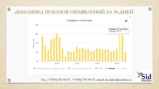 ИЗМЕНЕНИЕ УСЛОВИЙ ПОКАЗА
 