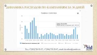 ДИНАМИКА СРЕДНЕЙ ЦЕНЫ КЛИКА ЗА 30 ДНЕЙ
Тел.+7(903)720-95-57,+7(906)739-59-07, email: da.sidius@yandex.ru
 