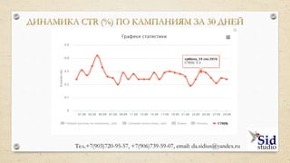 ДИНАМИКА РАСХОДА КОМПАНИИ ЗА 30 ДНЕЙ
Тел.+7(903)720-95-57,+7(906)739-59-07, email: da.sidius@yandex.ru
 