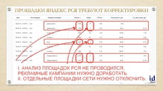 РЕНТАБЕЛЬНОСТЬ РЕКЛАМЫ И БИЗНЕСА
Тел.+7(903)720-95-57,+7(906)739-59-07, email: da.sidius@yandex.ru
РАСЧЕТ ЭФФЕКТИВНОСТИ ПО ИСПОЛЬЗОВАНИЮ РЕКЛАМНОЙ СИСТЕМЫ ЯНДЕКСА
 