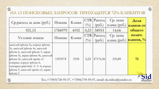 ПЛОЩАДКИ ЯНДЕКС РСЯ ТРЕБУЮТ КОРРЕКТИРОВКИ
 