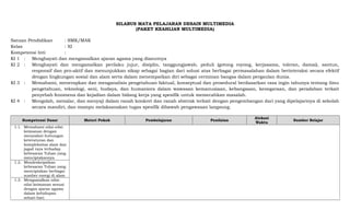 SILABUS MATA PELAJARAN DESAIN MULTIMEDIA
(PAKET KEAHLIAN MULTIMEDIA)
Satuan Pendidikan : SMK/MAK
Kelas : XI
Kompetensi Inti :
KI 1 : Menghayati dan mengamalkan ajaran agama yang dianutnya
KI 2 : Menghayati dan mengamalkan perilaku jujur, disiplin, tanggungjawab, peduli (gotong royong, kerjasama, toleran, damai), santun,
responsif dan pro-aktif dan menunjukkan sikap sebagai bagian dari solusi atas berbagai permasalahan dalam berinteraksi secara efektif
dengan lingkungan sosial dan alam serta dalam menempatkan diri sebagai cerminan bangsa dalam pergaulan dunia.
KI 3 : Memahami, menerapkan dan menganalisis pengetahuan faktual, konseptual dan prosedural berdasarkan rasa ingin tahunya tentang ilmu
pengetahuan, teknologi, seni, budaya, dan humaniora dalam wawasan kemanusiaan, kebangsaan, kenegaraan, dan peradaban terkait
penyebab fenomena dan kejadian dalam bidang kerja yang spesifik untuk memecahkan masalah.
KI 4 : Mengolah, menalar, dan menyaji dalam ranah konkret dan ranah abstrak terkait dengan pengembangan dari yang dipelajarinya di sekolah
secara mandiri, dan mampu melaksanakan tugas spesifik dibawah pengawasan langsung.
Kompetensi Dasar Materi Pokok Pembelajaran Penilaian
Alokasi
Waktu
Sumber Belajar
1.1. Memahami nilai-nilai
keimanan dengan
menyadari hubungan
keteraturan dan
kompleksitas alam dan
jagad raya terhadap
kebesaran Tuhan yang
menciptakannya
1.2. Mendeskripsikan
kebesaran Tuhan yang
menciptakan berbagai
sumber energi di alam
1.3. Mengamalkan nilai-
nilai keimanan sesuai
dengan ajaran agama
dalam kehidupan
sehari-hari
 