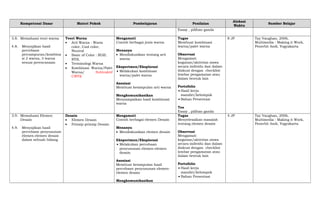 Kompetensi Dasar Materi Pokok Pembelajaran Penilaian
Alokasi
Waktu
Sumber Belajar
Essay , pilihan ganda
3.8. Memahami teori warna
4.8. Menyajikan hasil
percobaan
percampuran/kombina
si 2 warna, 3 warna
sesuai perencanaan
Teori Warna
• Arti Warna : Warm
color, Cool color,
Neutral
• Basic of Color : RGB,
RYB,
• Terminologi Warna
• Kombinasi Warna/Palet
Warna/ Subtraktif
CMYK
Mengamati
Contoh berbagai jenis warna
Menanya
• Mendiskusikan tentang arti
warna
Eksperimen/Eksplorasi
• Melakukan kombinasi
warna/palet warna
Asosiasi
Membuat kesimpulan arti warna
Mengkomunikasikan
Menyampaikan hasil kombinasi
warna
Tugas
Membuat kombinasi
warna/palet warna
Observasi
Mengamati
kegiatan/aktivitas siswa
secara individu dan dalam
diskusi dengan checklist
lembar pengamatan atau
dalam bentuk lain
Portofolio
• Hasil kerja
mandiri/kelompok
• Bahan Presentasi
Tes
Essay , pilihan ganda
8 JP Tay Vaughan, 2006,
Multimedia : Making it Work,
Penerbit Andi, Yogyakarta
3.9. Memahami Elemen
Desain
4.9. Menyajikan hasil
percobaan penyusunan
elemen-elemen desain
dalam sebuah bidang
Desain
• Elemen Desain
• Prinsip-prinsip Desain
Mengamati
Contoh berbagai elemen Desain
Menanya
• Mendiskusikan elemen desain
Eksperimen/Eksplorasi
• Melakukan percobaan
penyusunan elemen-elemen
desain
Asosiasi
Membuat kesimpulan hasil
percobaan penyusunan elemen-
elemen desain
Mengkomunikasikan
Tugas
Menyelesaikan masalah
tentang elemen desain
Observasi
Mengamati
kegiatan/aktivitas siswa
secara individu dan dalam
diskusi dengan checklist
lembar pengamatan atau
dalam bentuk lain
Portofolio
• Hasil kerja
mandiri/kelompok
• Bahan Presentasi
4 JP Tay Vaughan, 2006,
Multimedia : Making it Work,
Penerbit Andi, Yogyakarta
 