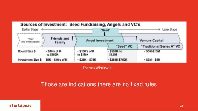 Investor Readiness Startup Fundraising By Startups Be