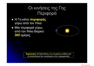 Οι κινήσεις της Γης
Περιφορά
 Η Γη κάνει περιφορές
γύρω από τον Ήλιο
 Μία περιφορά γύρω
από τον Ήλιο διαρκεί
365 ημέρες
Σημείωση: Οι διαστάσεις των σωμάτων καθώς και
οι αποστάσεις δεν αναλογούν στις πραγματικές
Πέτρος ΣαμούχοςΕπιμέλεια επανάληψης: Χρήστος Χαρμπής σελ. 6
 